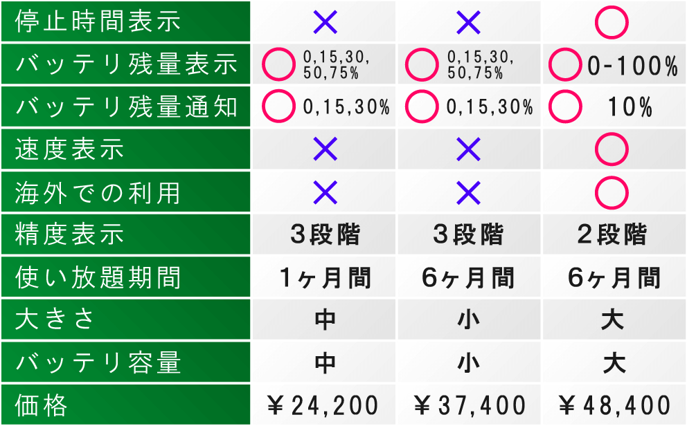 旧機種との違い2
