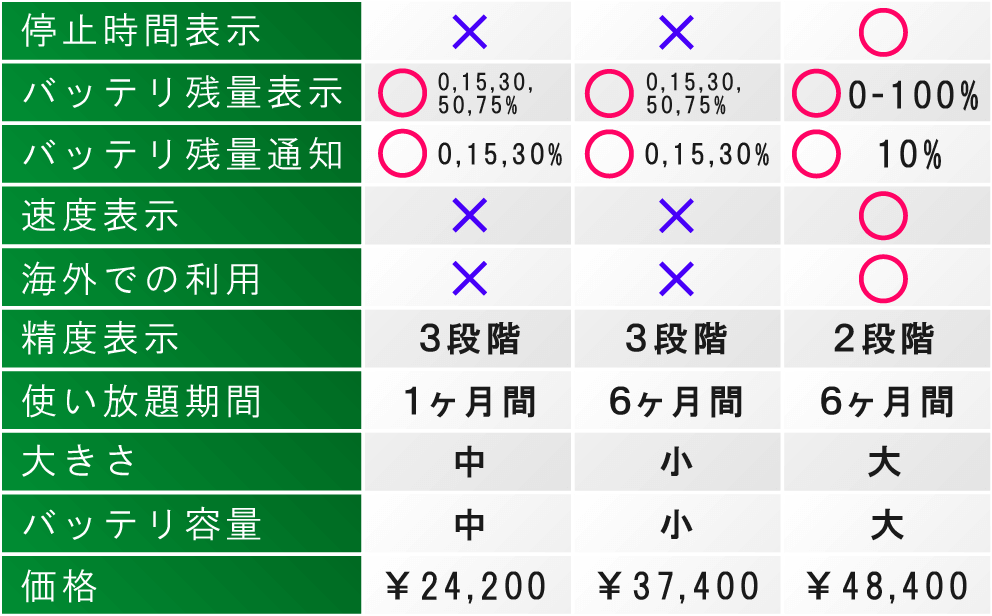 旧機種との違い２